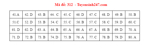 dia ly 312 dspl dia ly 312 dspl