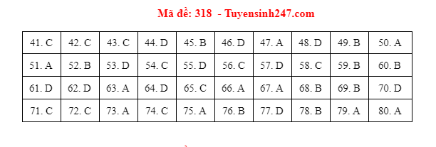 dia ly 318 dspl dia ly 318 dspl