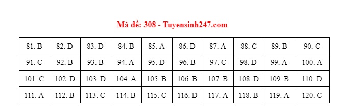 gdcd 308 dspl gdcd 308 dspl