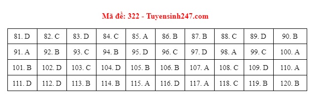 gdcd 322 dspl gdcd 322 dspl