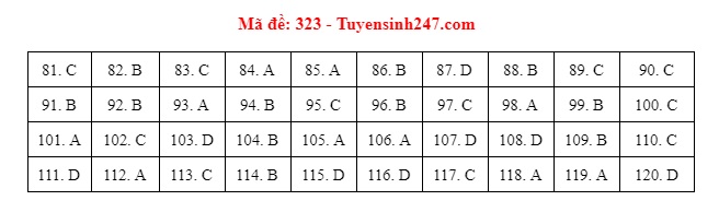 gdcd 323 dspl gdcd 323 dspl
