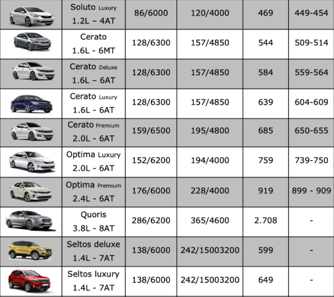 bang gia xe o to kia moi nhat thang 6 2021 kia morning gtline va xline o muc 439 trieu dong2 bang gia xe o to kia moi nhat thang 6 2021 kia morning gtline va xline o muc 439 trieu dong2