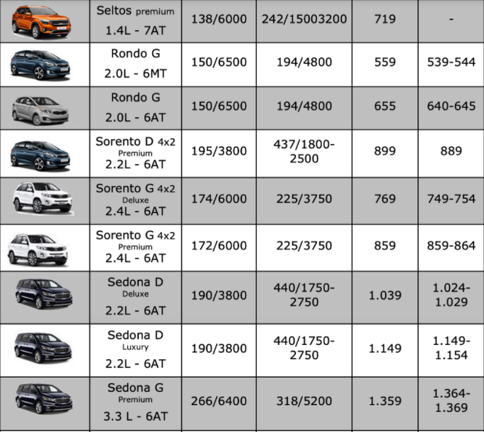 bang gia xe o to kia moi nhat thang 6 2021 kia morning gtline va xline o muc 439 trieu dong3 bang gia xe o to kia moi nhat thang 6 2021 kia morning gtline va xline o muc 439 trieu dong3