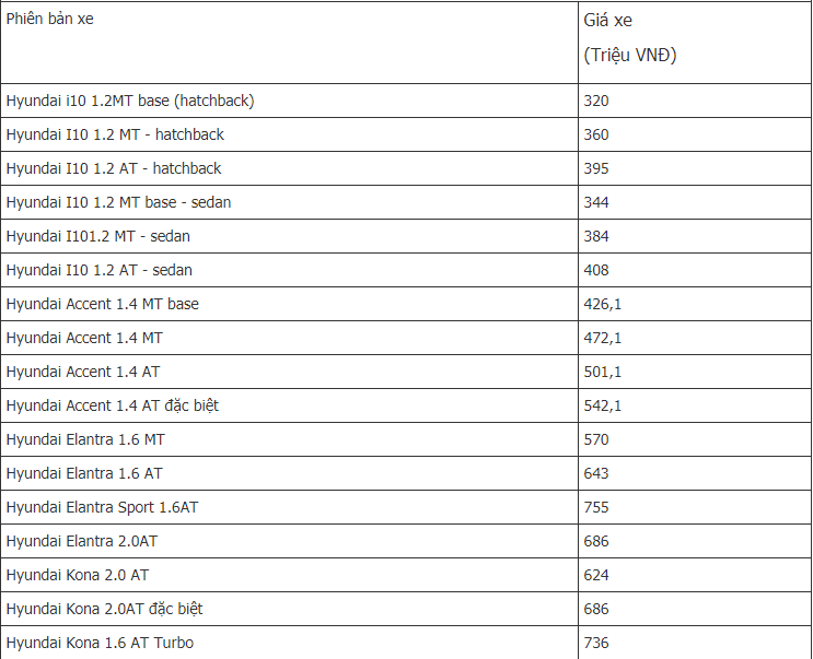bang gia o to huyndai moi nhat thang 6 2021 huyndai santafe 2021 co gia tu 1030 ty dong2 bang gia o to huyndai moi nhat thang 6 2021 huyndai santafe 2021 co gia tu 1030 ty dong2