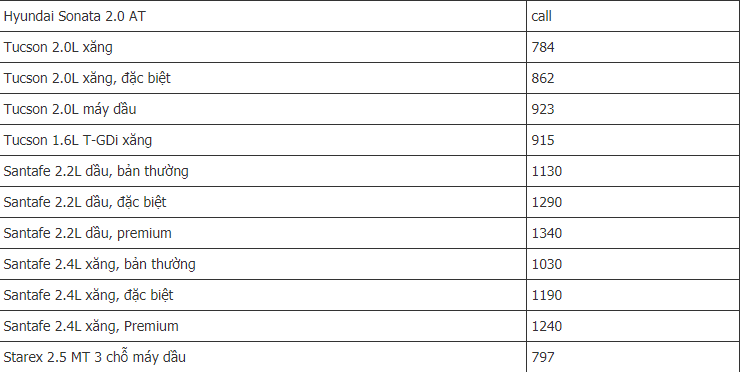 bang gia o to huyndai moi nhat thang 6 2021 huyndai santafe 2021 co gia tu 1030 ty dong3 bang gia o to huyndai moi nhat thang 6 2021 huyndai santafe 2021 co gia tu 1030 ty dong3