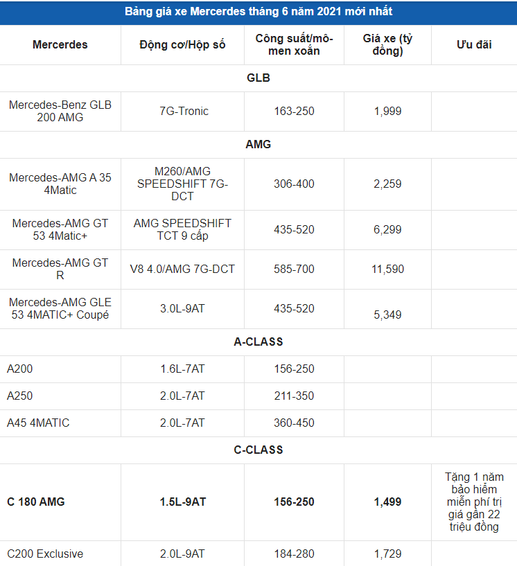 bang gia xe o to mercedes moi nhat ngay 6 2021 mercedes e class co gia tu 2 1 den gan 3 ty dong2