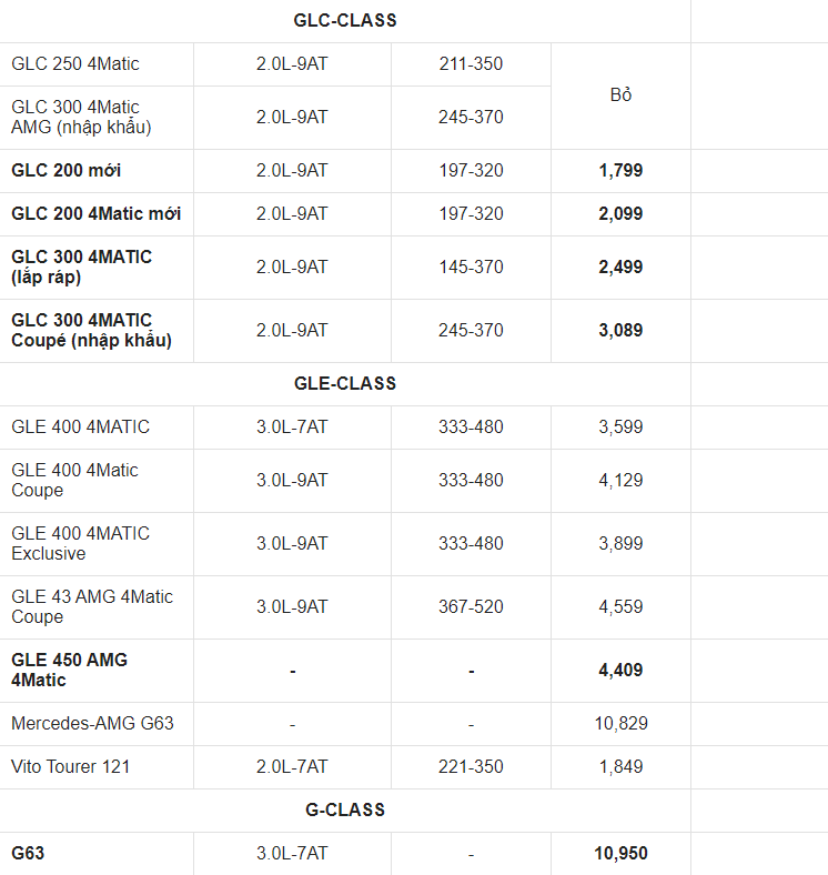 bang gia xe o to mercedes moi nhat ngay 6 2021 mercedes e class co gia tu 2 1 den gan 3 ty dong5