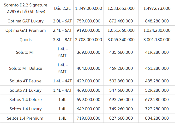 bang gia xe o to kia moi nhat thang 7 2021 dong xe kia morning va cerato dong loat tang gia5