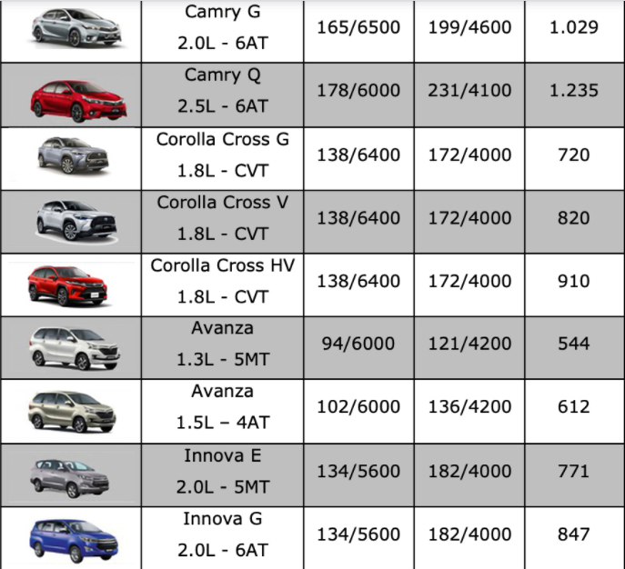 bang gia xe o to toyota moi nhat thang 7 2021 toyota vios gia chi hon 400 trieu dong3 bang gia xe o to toyota moi nhat thang 7 2021 toyota vios gia chi hon 400 trieu dong3