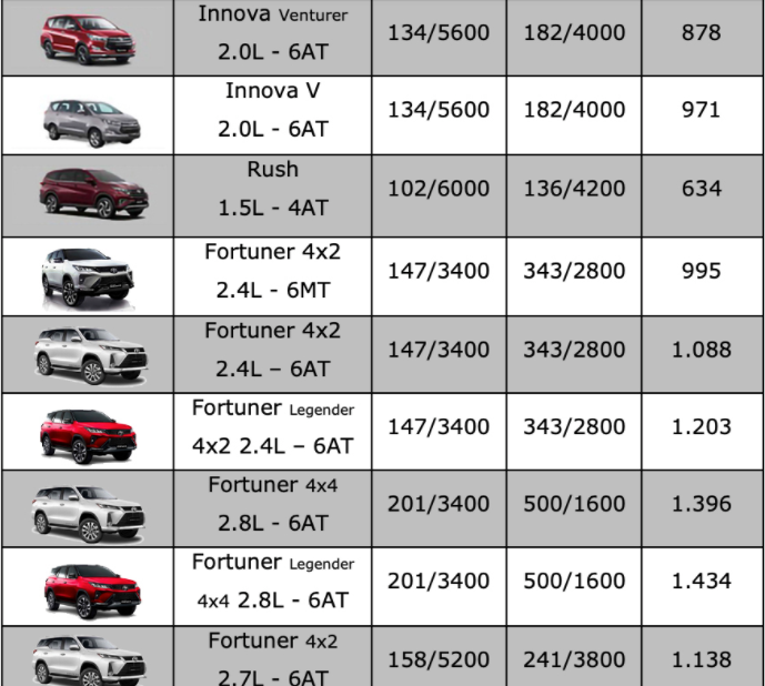 bang gia xe o to toyota moi nhat thang 7 2021 toyota vios gia chi hon 400 trieu dong4 bang gia xe o to toyota moi nhat thang 7 2021 toyota vios gia chi hon 400 trieu dong4