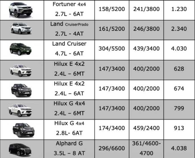 bang gia xe o to toyota moi nhat thang 7 2021 toyota vios gia chi hon 400 trieu dong5 bang gia xe o to toyota moi nhat thang 7 2021 toyota vios gia chi hon 400 trieu dong5