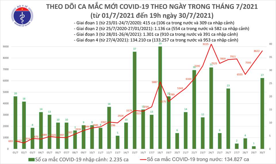 toi 30 7 viet nam them 3657 ca mac covid 19 moi 3704 benh nhan khoi benh1 toi 30 7 viet nam them 3657 ca mac covid 19 moi 3704 benh nhan khoi benh1
