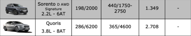 bang gia xe o to kia moi nhat thang 8 2021 uu dai len den 100 trieu dong6 bang gia xe o to kia moi nhat thang 8 2021 uu dai len den 100 trieu dong6