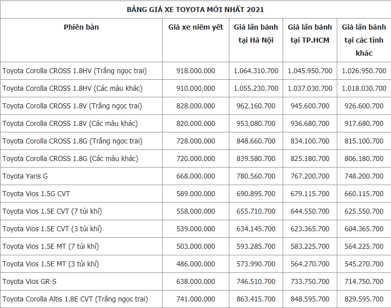 bang gia xe o to toyota moi nhat thang 8 2021 toyota fortuner giam nhe chi tu 995 trieu dong2 bang gia xe o to toyota moi nhat thang 8 2021 toyota fortuner giam nhe chi tu 995 trieu dong2