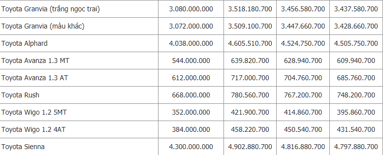 bang gia xe o to toyota moi nhat thang 8 2021 toyota fortuner giam nhe chi tu 995 trieu dong5 bang gia xe o to toyota moi nhat thang 8 2021 toyota fortuner giam nhe chi tu 995 trieu dong5