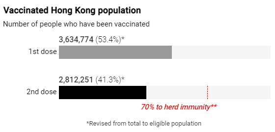 tiem lien tiep 2 mui vaccine ngua covid 19 cho mot nguoi y ta hong kong bi duoi viec2 tiem lien tiep 2 mui vaccine ngua covid 19 cho mot nguoi y ta hong kong bi duoi viec2