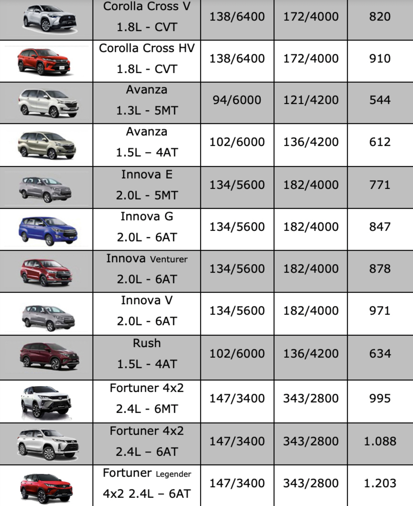 bang gia xe o to toyota moi nhat thang 9 2021 toyota vios tiep tuc duoc uu dai lon3 bang gia xe o to toyota moi nhat thang 9 2021 toyota vios tiep tuc duoc uu dai lon3