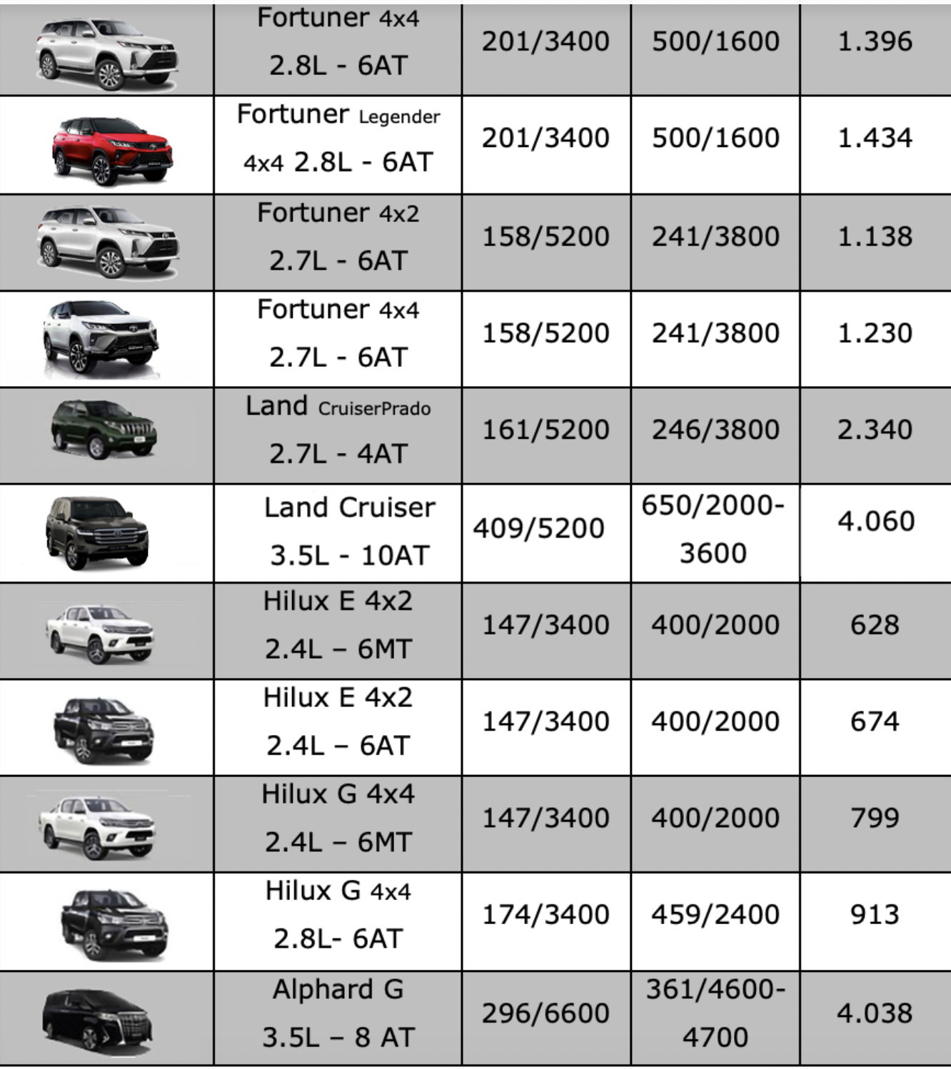 bang gia xe o to toyota moi nhat thang 9 2021 toyota vios tiep tuc duoc uu dai lon4 bang gia xe o to toyota moi nhat thang 9 2021 toyota vios tiep tuc duoc uu dai lon4