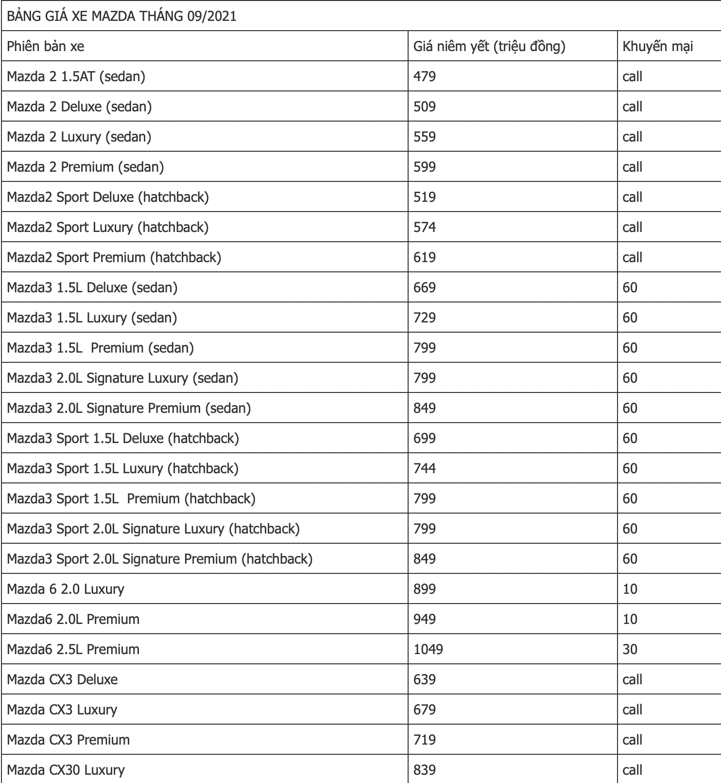 bang gia o to mazda moi nhat thang 9 2021 mazda cx 3 tang gia 10 trieu dong cho ca 3 phien ban moi2 bang gia o to mazda moi nhat thang 9 2021 mazda cx 3 tang gia 10 trieu dong cho ca 3 phien ban moi2