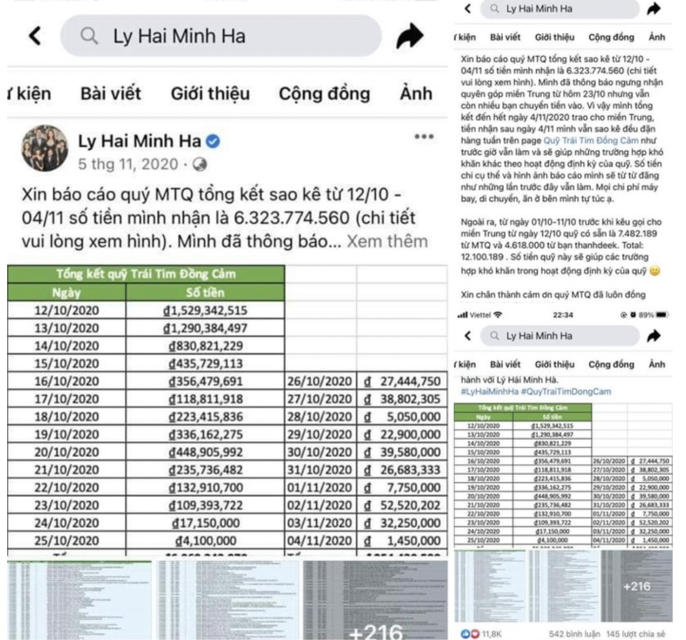 truoc tran thanh cap nghe si viet tung ghi diem khi cong khai sao ke 6 ti tien tu thien3 truoc tran thanh cap nghe si viet tung ghi diem khi cong khai sao ke 6 ti tien tu thien3