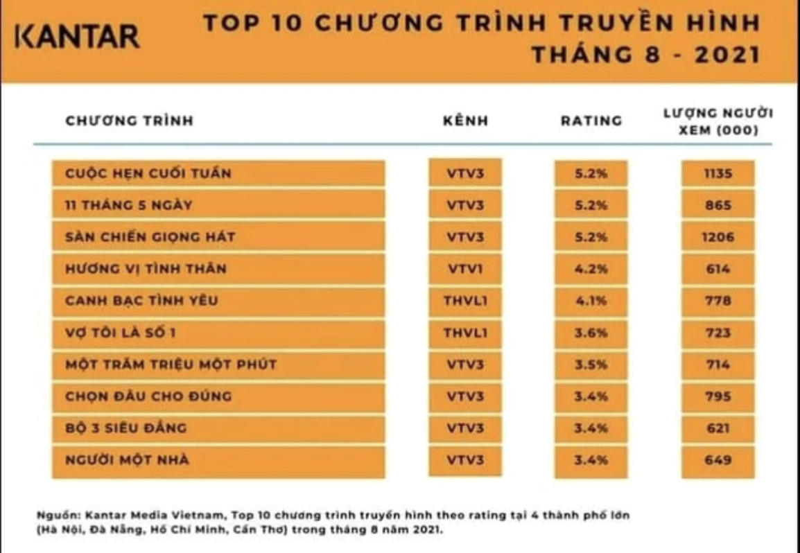 huong vi tinh than bi che dai dong nhieu khan gia chuyen kenh de xem 11 thang 5 ngay2 huong vi tinh than bi che dai dong nhieu khan gia chuyen kenh de xem 11 thang 5 ngay2