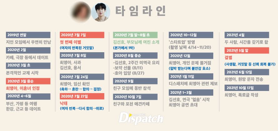 dispatch tung lich su hen ho day du giua kim seon ho va choi young ah su that khong nhu nu chinh tiet lo6 dispatch tung lich su hen ho day du giua kim seon ho va choi young ah su that khong nhu nu chinh tiet lo6