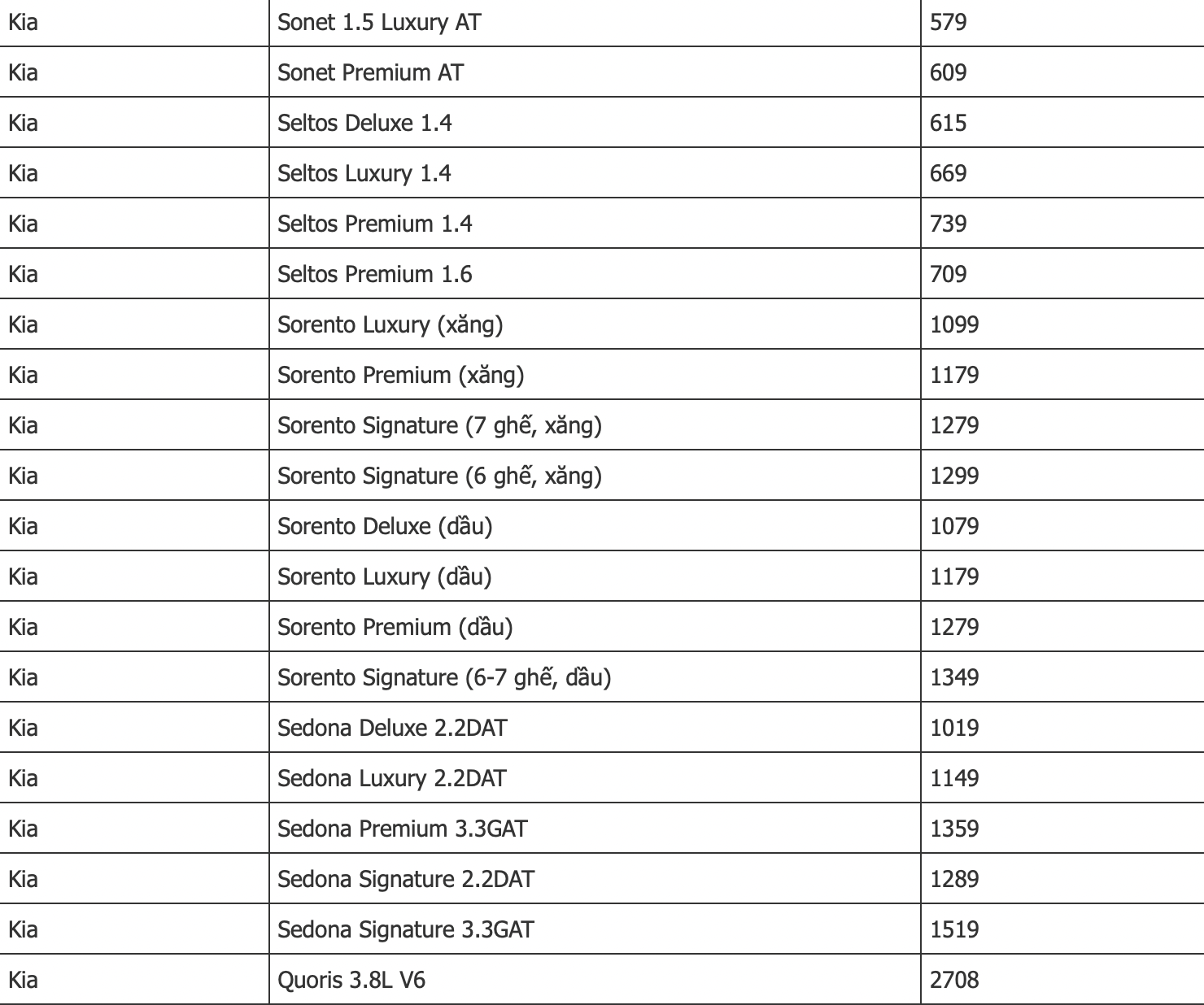 bang gia xe o to kia moi nhat thang 11 2021 kia carnival 2022 co gia tu 1 199 ty dong3