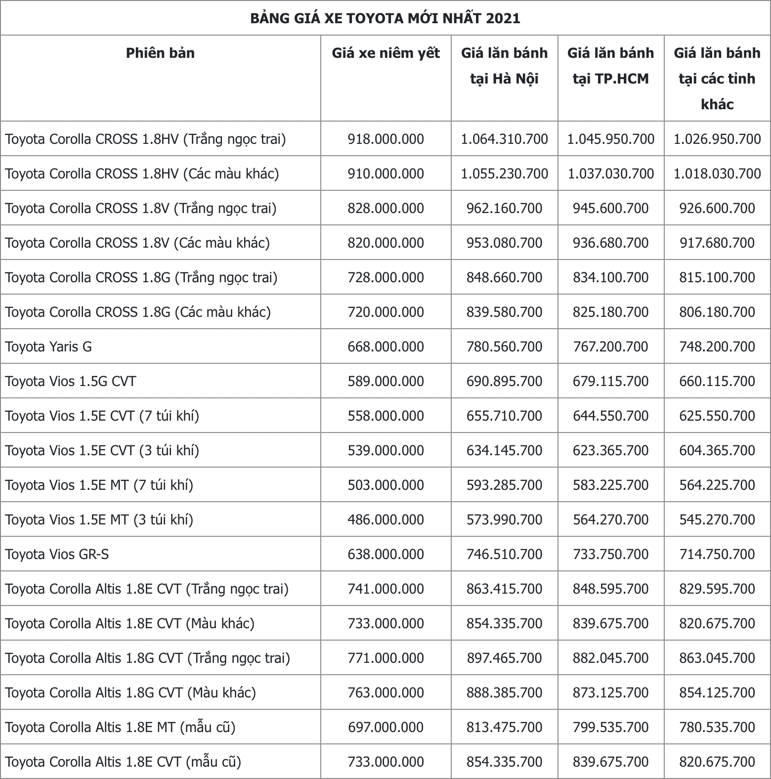 bang gia xe o to toyota moi nhat thang 11 2021 toyota vios co 6 phien ban gia tu 478 trieu dong2