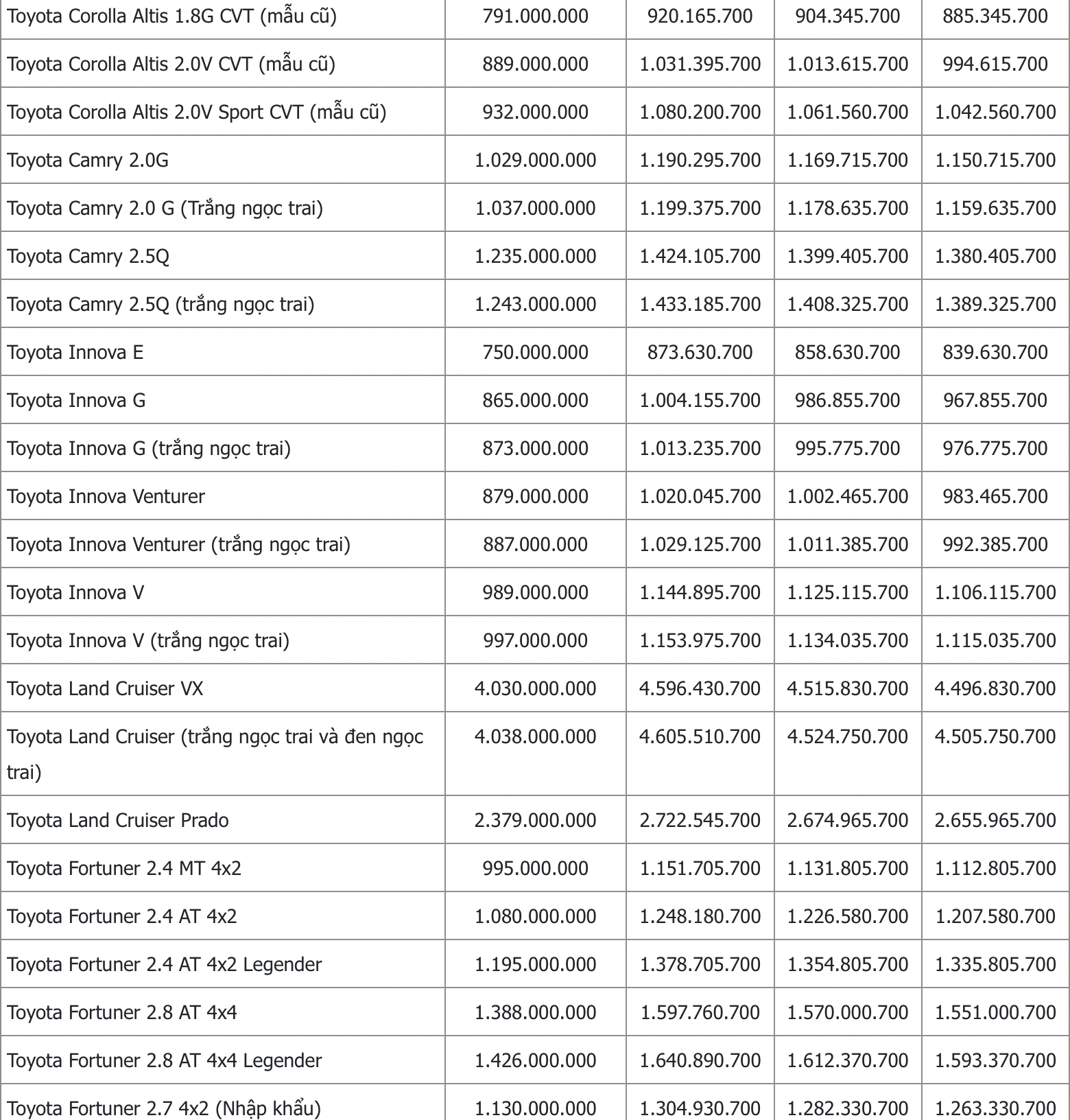 bang gia xe o to toyota moi nhat thang 11 2021 toyota vios co 6 phien ban gia tu 478 trieu dong3