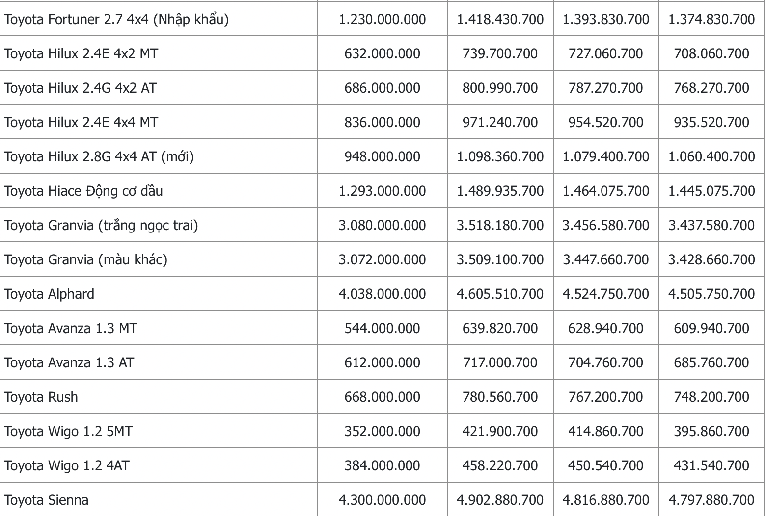 bang gia xe o to toyota moi nhat thang 11 2021 toyota vios co 6 phien ban gia tu 478 trieu dong4