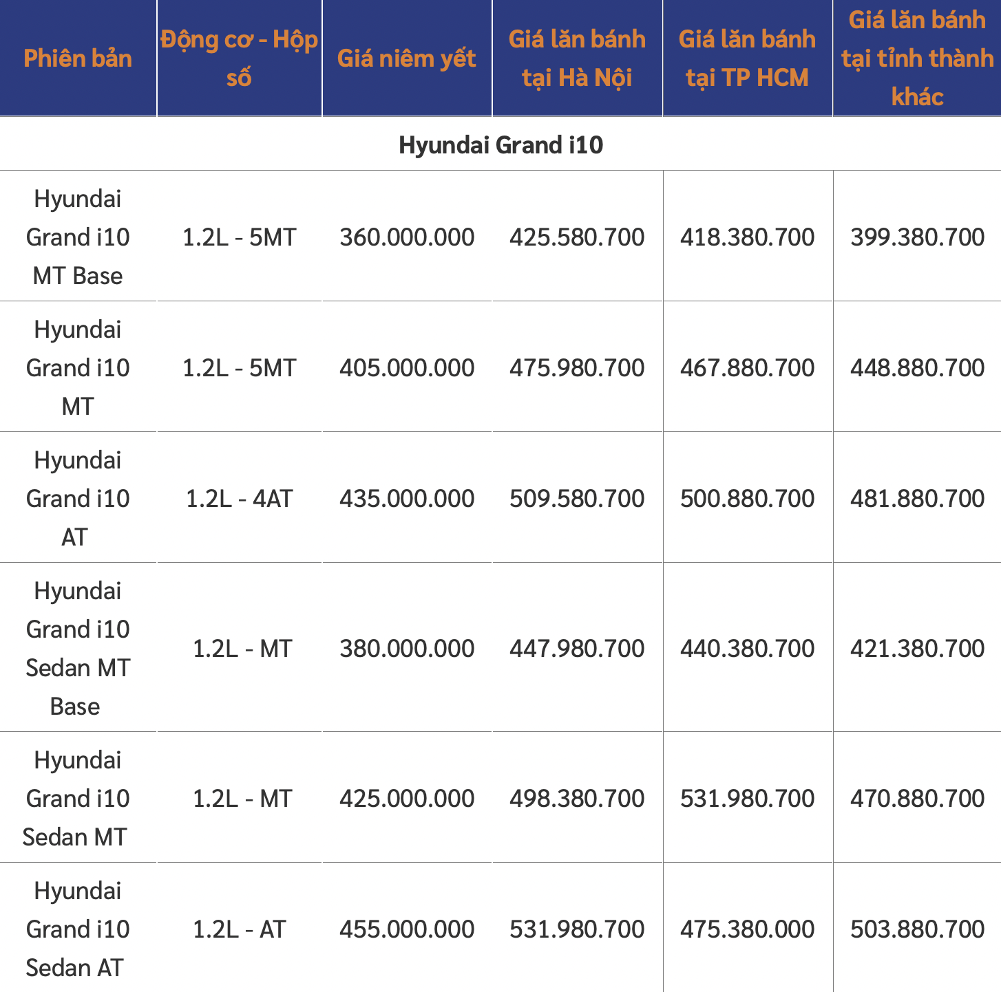 bang gia xe o to huyndai moi nhat thang 12 2021 hyundai accent giu nguyen muc cu cho 4 phien ban gia tu 426 1 trieu dong2 bang gia xe o to huyndai moi nhat thang 12 2021 hyundai accent giu nguyen muc cu cho 4 phien ban gia tu 426 1 trieu dong2