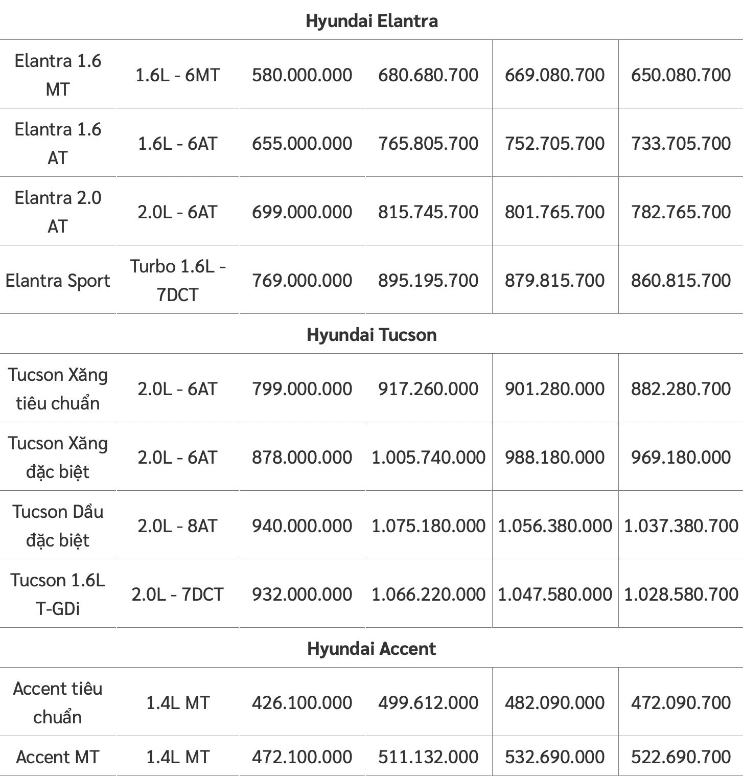 bang gia xe o to huyndai moi nhat thang 12 2021 hyundai accent giu nguyen muc cu cho 4 phien ban gia tu 426 1 trieu dong3 bang gia xe o to huyndai moi nhat thang 12 2021 hyundai accent giu nguyen muc cu cho 4 phien ban gia tu 426 1 trieu dong3