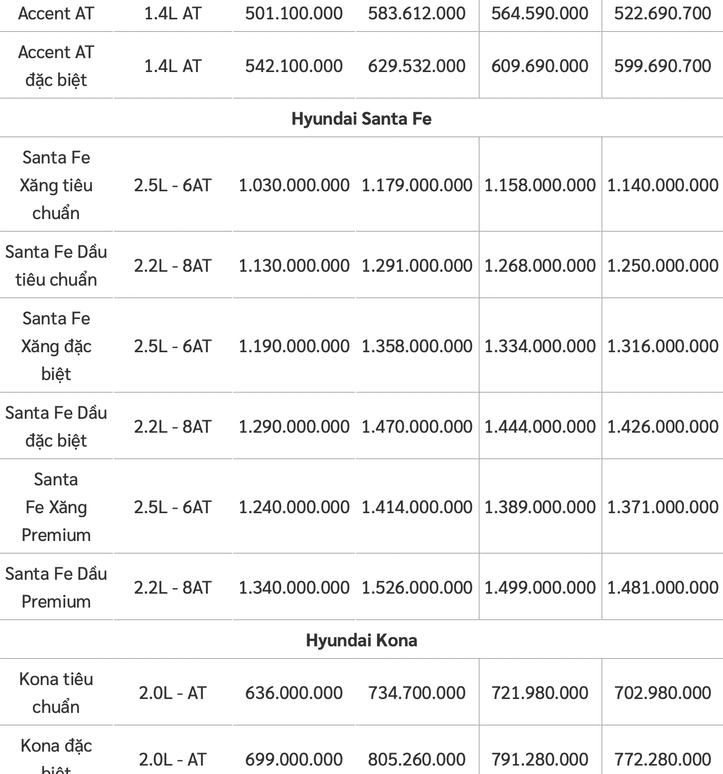 bang gia xe o to huyndai moi nhat thang 12 2021 hyundai accent giu nguyen muc cu cho 4 phien ban gia tu 426 1 trieu dong4 bang gia xe o to huyndai moi nhat thang 12 2021 hyundai accent giu nguyen muc cu cho 4 phien ban gia tu 426 1 trieu dong4