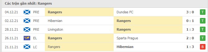 nhan dinh lyon vs rangers cho doi cot moc lich su4