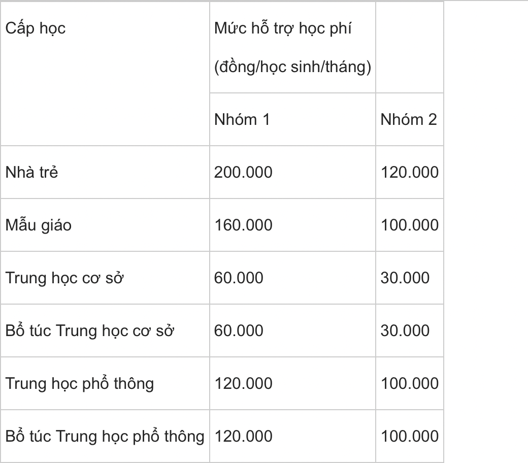 tp hcm mien hoc phi ky 2 cho hoc sinh truong cong lap2 tp hcm mien hoc phi ky 2 cho hoc sinh truong cong lap2