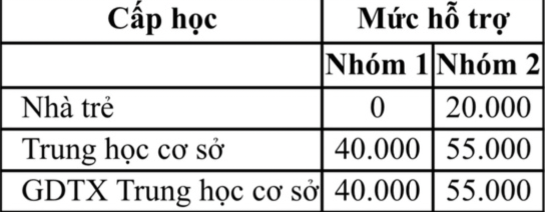 tp hcm mien hoc phi ky 2 cho hoc sinh truong cong lap5 tp hcm mien hoc phi ky 2 cho hoc sinh truong cong lap5