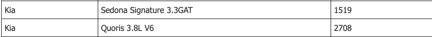 bang gia xe o to kia moi nhat thang 1 2022 kia sonet co gia tu 499 trieu dong4