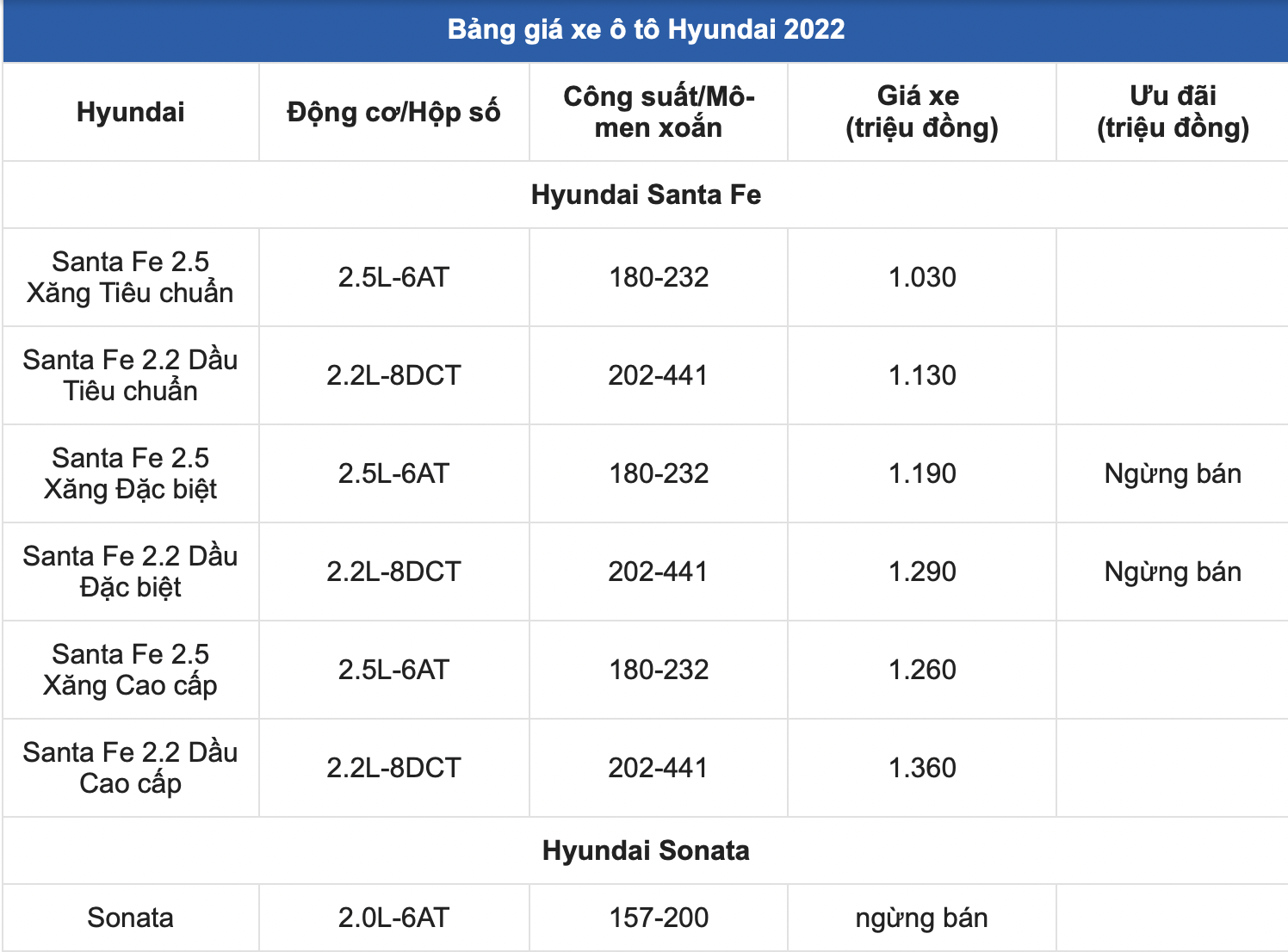 bang gia xe o to huyndai moi nhat thang 3 2022 huyndai tucson the he moi gia tu 799 trieu dong2 bang gia xe o to huyndai moi nhat thang 3 2022 huyndai tucson the he moi gia tu 799 trieu dong2