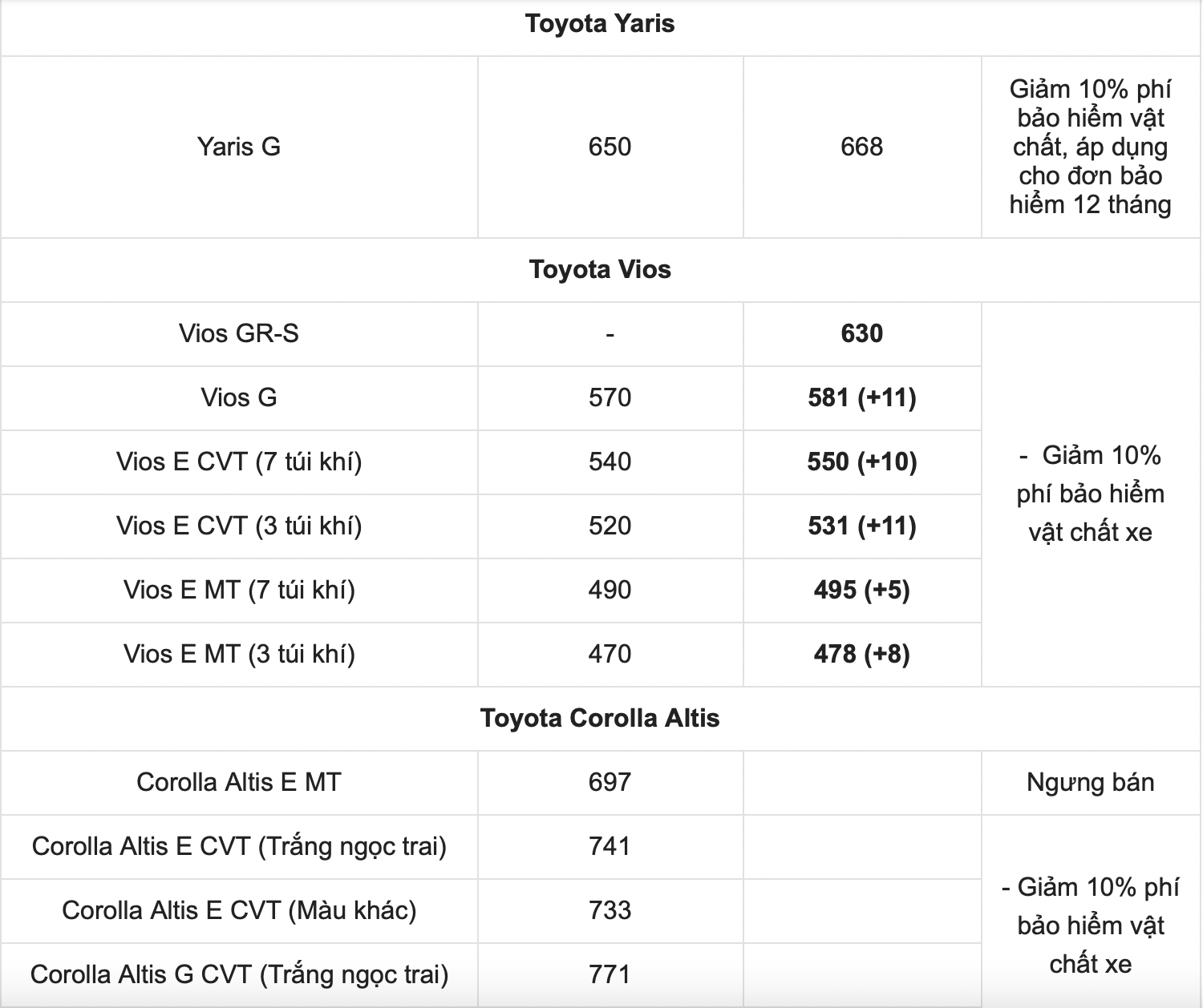bang gia xe o to toyota moi nhat thang 3 2022 suv hang a toyota raize gia tu 527 trieu dong3 bang gia xe o to toyota moi nhat thang 3 2022 suv hang a toyota raize gia tu 527 trieu dong3