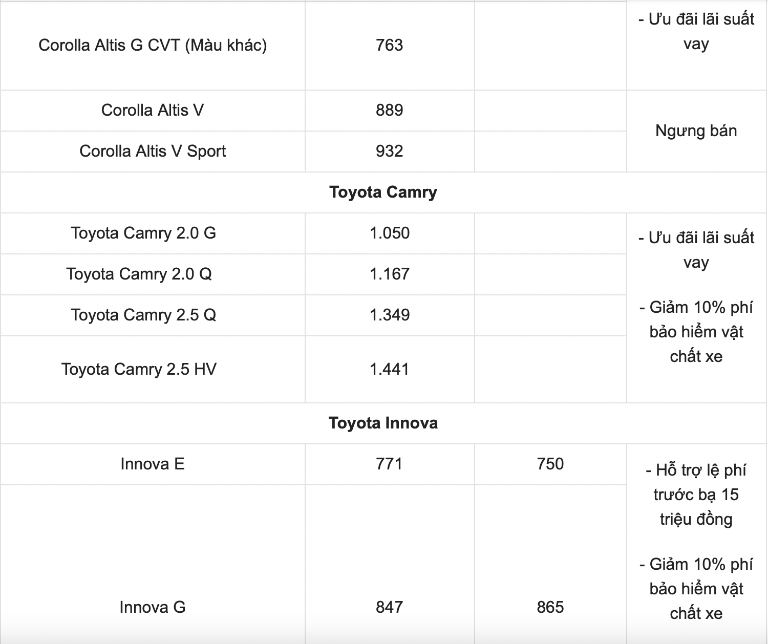 bang gia xe o to toyota moi nhat thang 3 2022 suv hang a toyota raize gia tu 527 trieu dong4 bang gia xe o to toyota moi nhat thang 3 2022 suv hang a toyota raize gia tu 527 trieu dong4