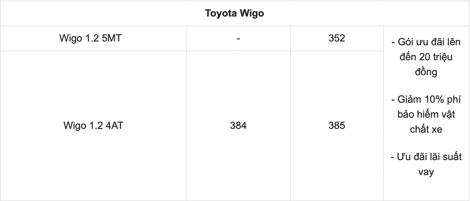 bang gia xe o to toyota moi nhat thang 3 2022 suv hang a toyota raize gia tu 527 trieu dong8 bang gia xe o to toyota moi nhat thang 3 2022 suv hang a toyota raize gia tu 527 trieu dong8