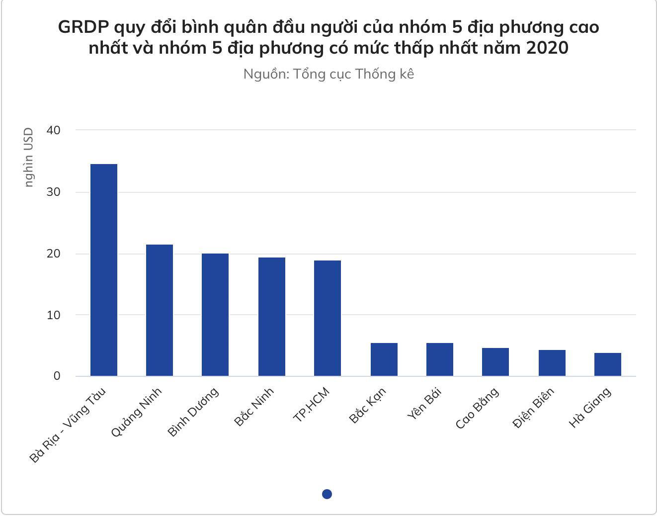 thu nhap o ba ria vung tau cao nhat ca nuoc quang ninh xep thu 2 1 thu nhap o ba ria vung tau cao nhat ca nuoc quang ninh xep thu 2 1