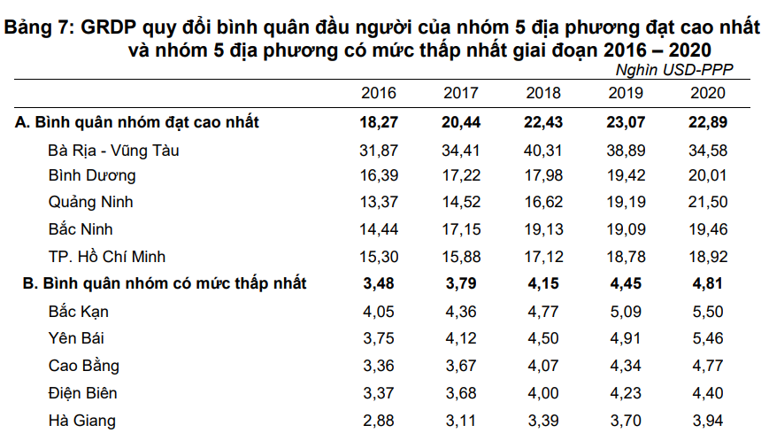 thu nhap o ba ria vung tau cao nhat ca nuoc quang ninh xep thu 2 2 thu nhap o ba ria vung tau cao nhat ca nuoc quang ninh xep thu 2 2