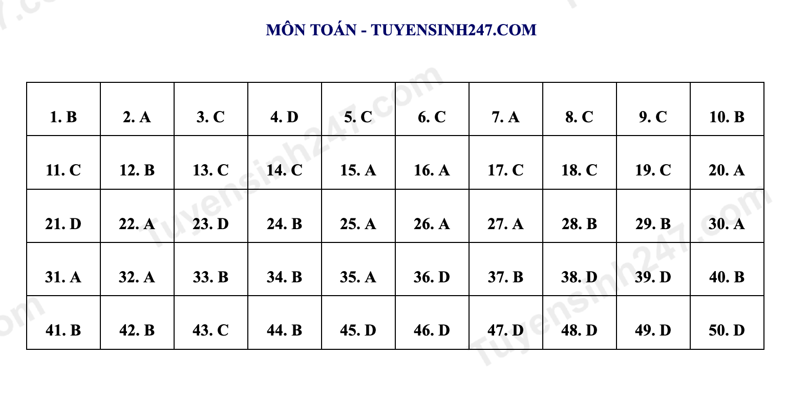 nhan dinh de thi tham khao tot nghiep thpt 2022 mon toan7 nhan dinh de thi tham khao tot nghiep thpt 2022 mon toan7