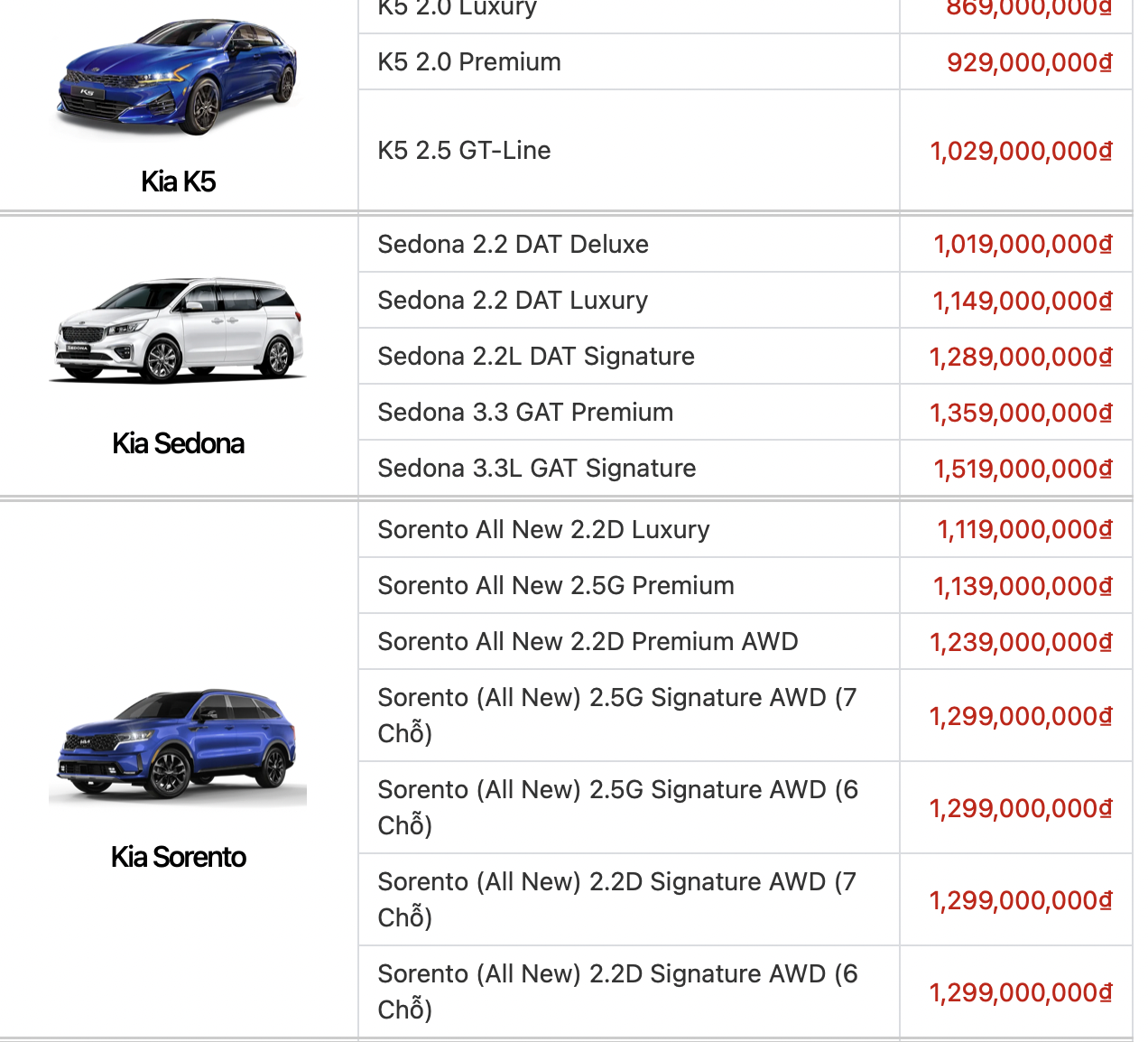 bang gia xe o to kia moi nhat thang 5 2022 kia morning gia tu 304 trieu dong3