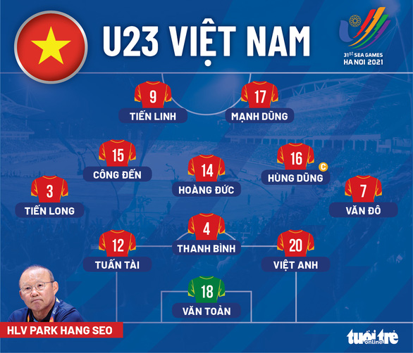 doi hinh xuat phat u23 viet nam dau u23 philippines hlv park hang seo co su thay doi dau tien1