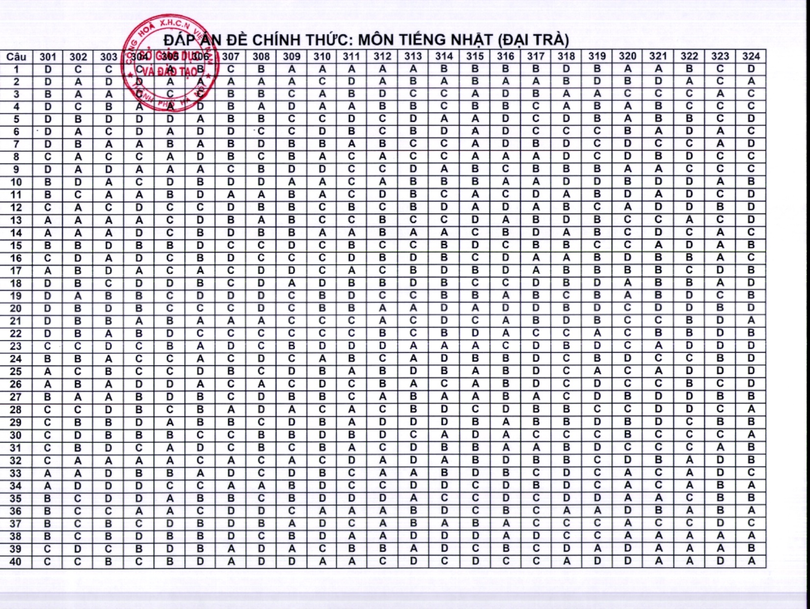 dap an chinh thuc mon tieng han nhat duc phap ky thi tuyen sinh lop 10 o ha noi nam 2022 nhat5 dap an chinh thuc mon tieng han nhat duc phap ky thi tuyen sinh lop 10 o ha noi nam 2022 nhat5