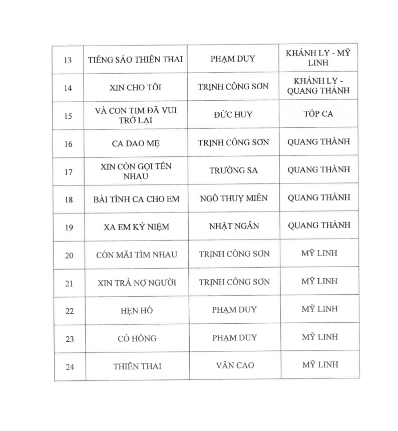 lap bien ban xu phat vu danh ca khanh ly hat ca khuc khong duoc cap phep2 lap bien ban xu phat vu danh ca khanh ly hat ca khuc khong duoc cap phep2