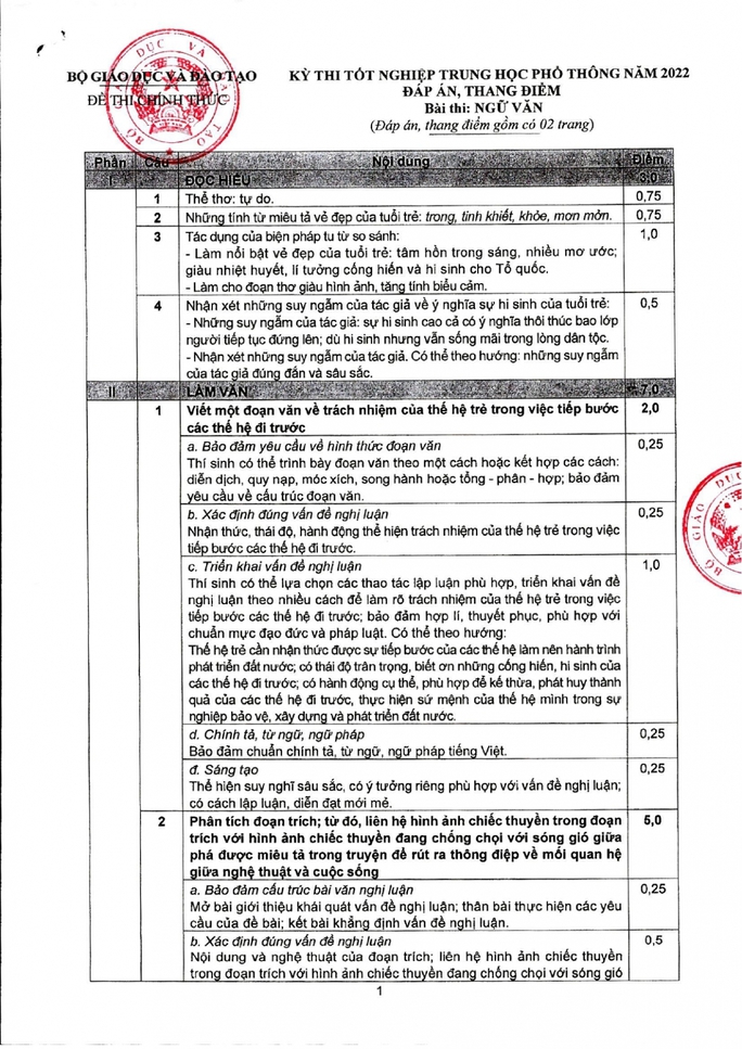 bo gd dt cong bo dap an thang diem mon ngu van tot nghiep thpt 20222 bo gd dt cong bo dap an thang diem mon ngu van tot nghiep thpt 20222