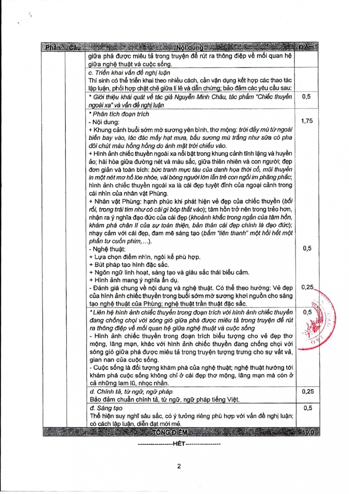 bo gd dt cong bo dap an thang diem mon ngu van tot nghiep thpt 20223 bo gd dt cong bo dap an thang diem mon ngu van tot nghiep thpt 20223